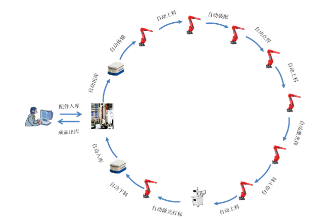 新松機器人隆重參展2015世界機器人大會